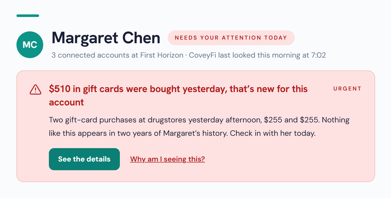 CoveyFi heads-up at the top of the dashboard: $510 in gift cards were bought yesterday, that’s new for this account, with a plain explanation, a See the details button, and a Why am I seeing this? link.